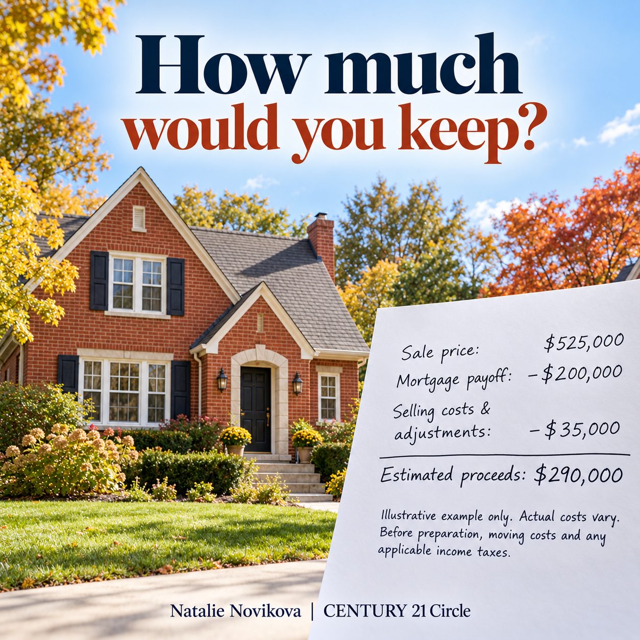 Brick house beside a handwritten example of sale price, mortgage payoff, selling costs, and estimated proceeds.