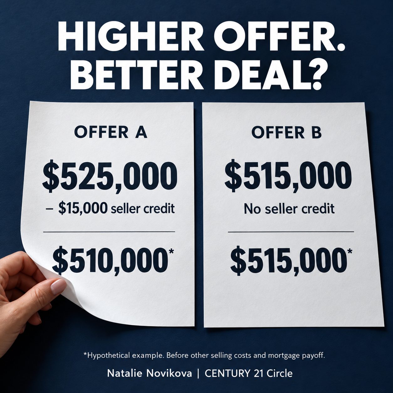 Comparing home offers: $525,000 with a seller credit versus $515,000 without a credit.